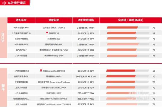 2018中国“胎”度数据出炉：佳通轮胎优秀性能令人印象深刻