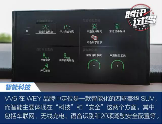 8月27日vv6通稿一：新鲜出炉的”机智“鲜肉wey vv6，了解一下506.png