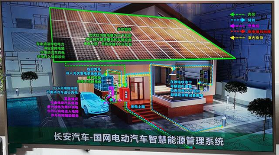 【深度】长安智慧能量管理系统启示录：未来出行的要诀在于智慧先行！714.png