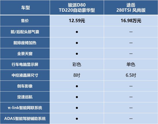 品牌、性价比，哪个才是驰骋suv市场的王道？